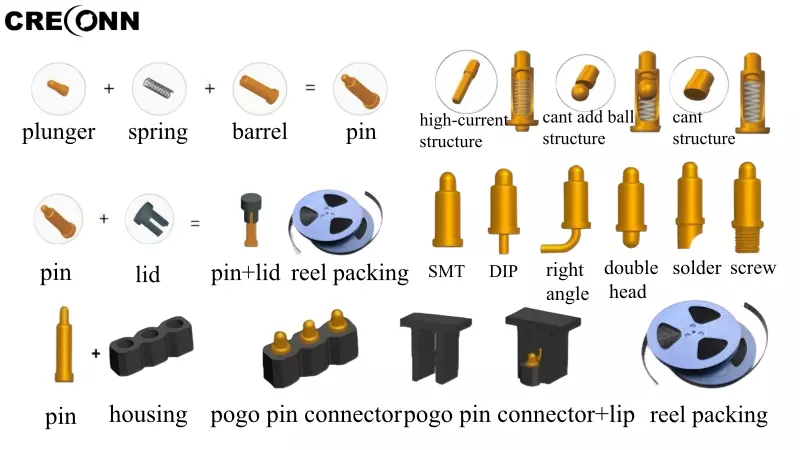 Pogopin Selection Guide