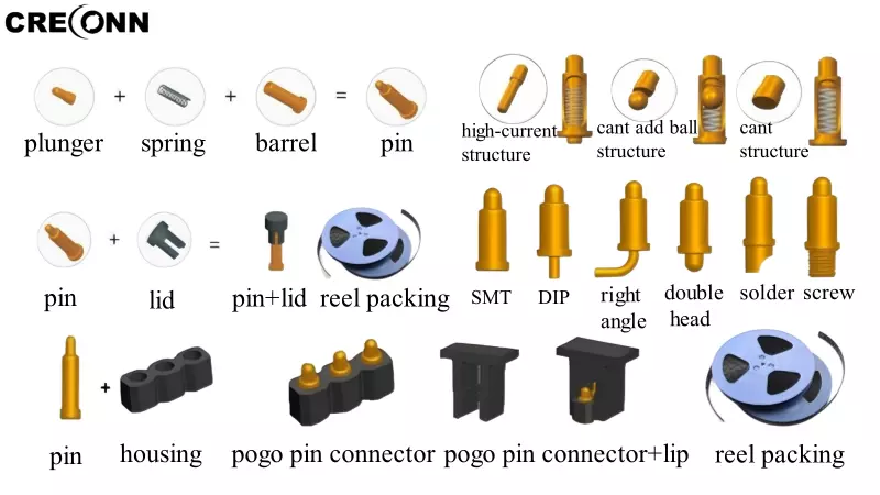 Guide for Selecting High-Current Pogopin